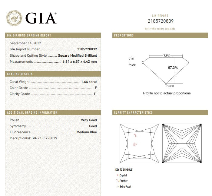 GIA 1.64 CT Princess Diamond, F, I1 Ring