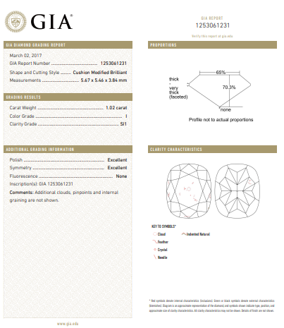 GIA 1.02 CT Cushion Diamond, I, SI1