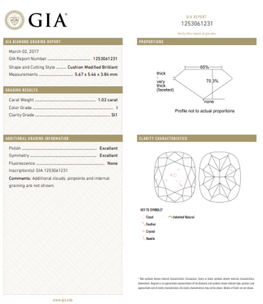 GIA 1.02 CT Cushion Diamond, I, SI1