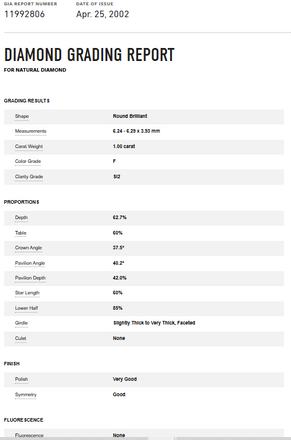 GIA 1.00 CT Natural Round Diamond, F, SI2