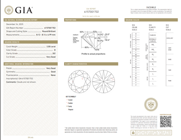 2.00 CT GIA Round Brilliant Cut Diamond D SI2