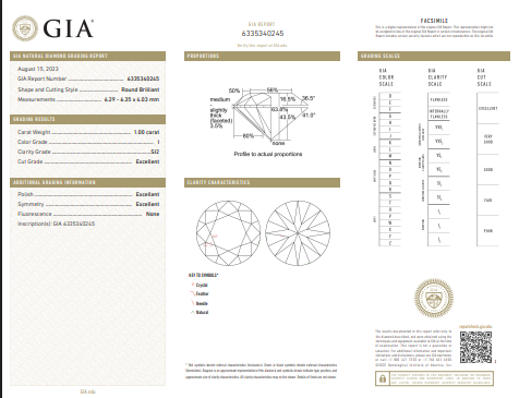 1.00 CT GIA Round Brilliant Natural Diamond I SI2 XXX