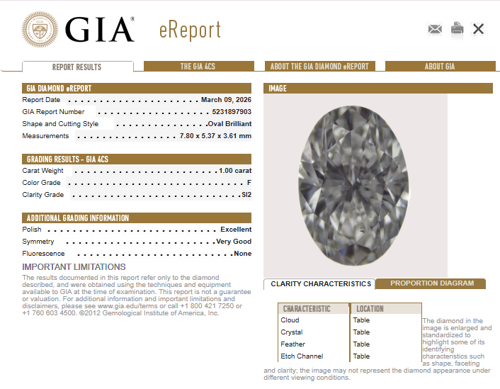 1.00 CT GIA Oval Cut Natural Diamond F SI2