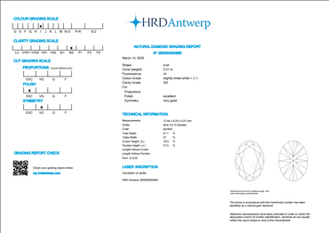 3.51 CT HRD Oval Shaped Natural Diamond I SI2