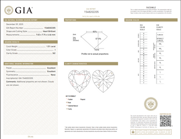 1.51 CT GIA Heart Brilliant Natural Diamond I SI2